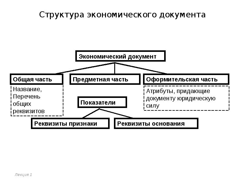 Экономическая структура это