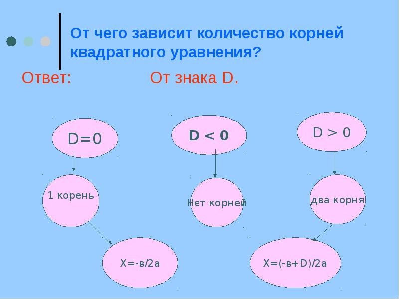 Зависимость теплоты от сопротивления. От чего зависит сколько. От чего зависит кол во теплоты. Количество теплоты которое необходимо для нагревания тела зависит от. Количество теплоты зависит.