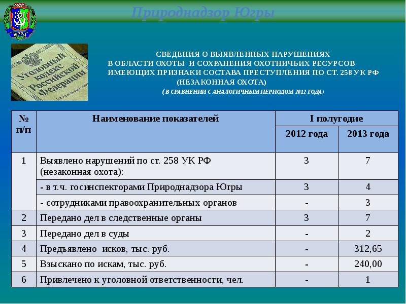 План биотехнических мероприятий в охотхозяйстве образец