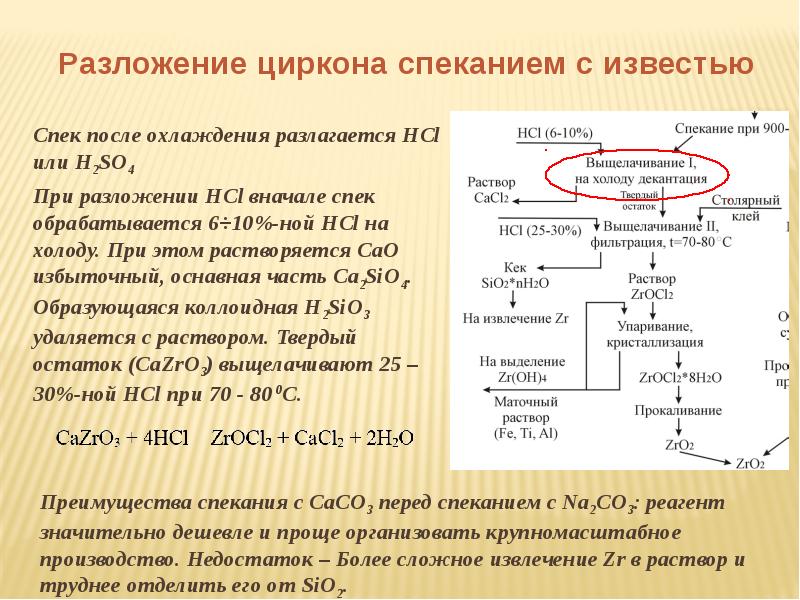 Получение циркония