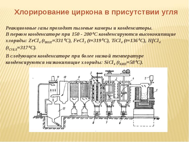 Хлорирование. Хлорирование циркония. Схема производства циркония. Хлорирование кремния. Хлорирование алюминия.