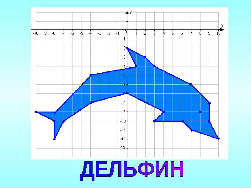 Построение изображения по точкам