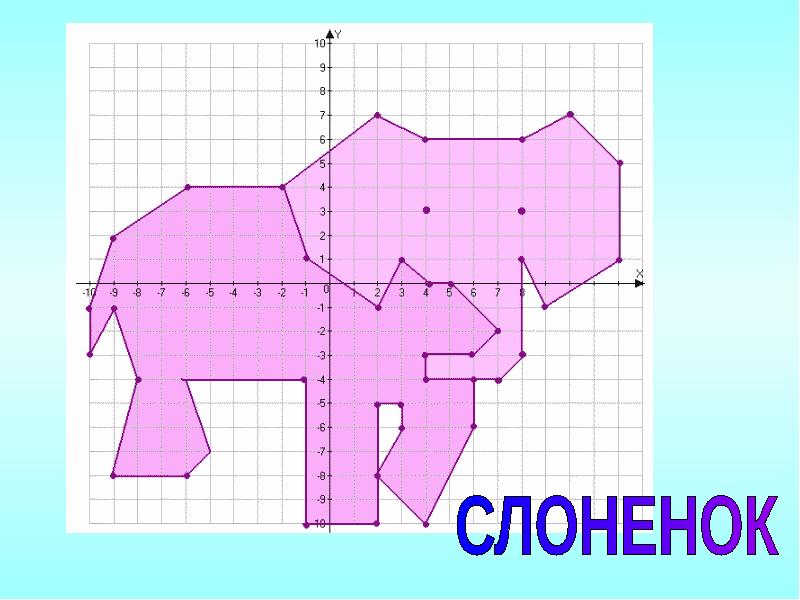 Творческий проект координатная плоскость