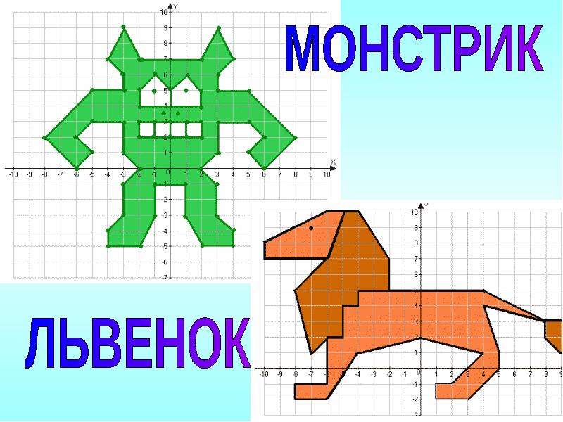 Фигуры на плоскости рисунок. Красивый рисунок по координатам. Конь по координатам. Творческая работа по математике на тему координатная плоскость. Творческое задание рисунок на плоскости.