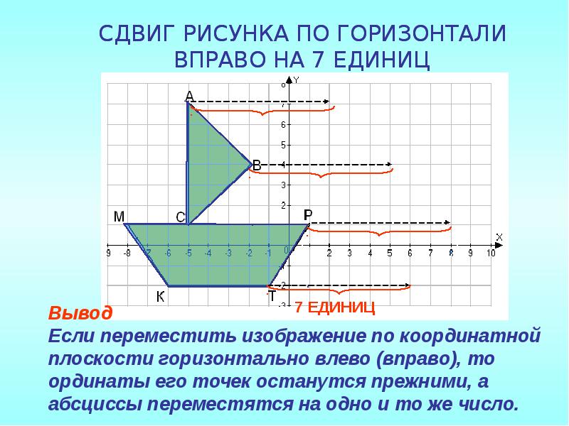 Постройте координатную плоскость прямоугольника. Начертить систему координат. Координаты на плоскости. Прямоугольная система координат рисунок. Рисунки на плоскости с координатами.