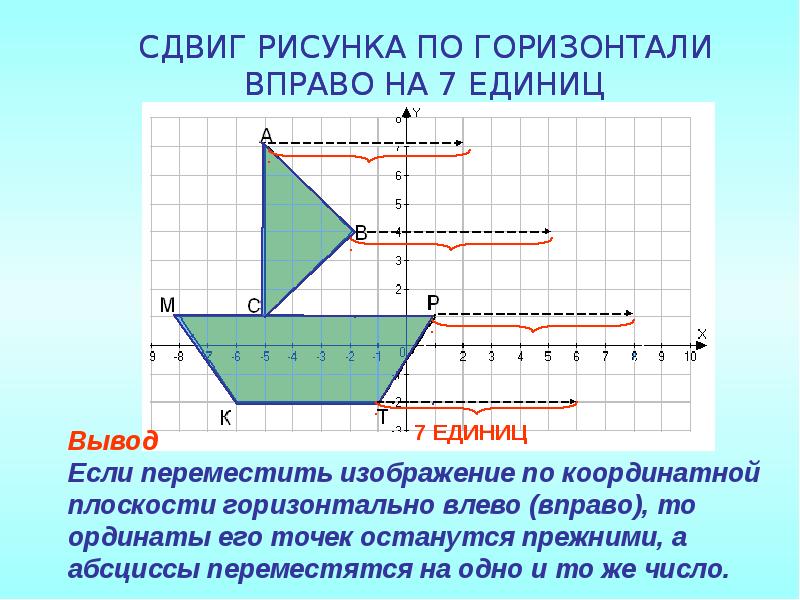 7 горизонталь. Начертить систему координат. Система координат 5 класс. Система координат рисунок. Построение рисунков в прямоугольной системе координат.