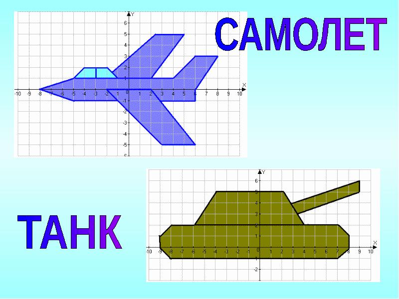 Рисунок на координатной плоскости с координатами самолет