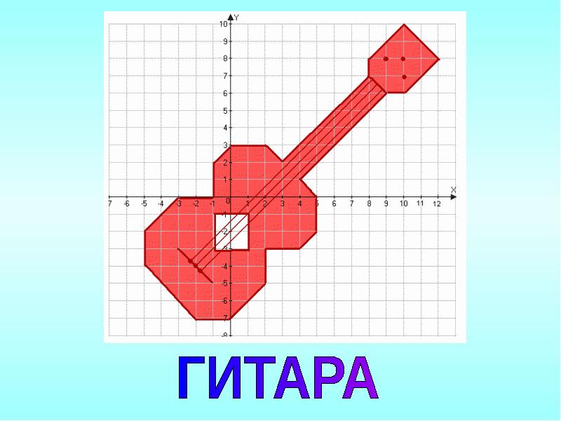 Рисунки на координатной плоскости с координатами гитара