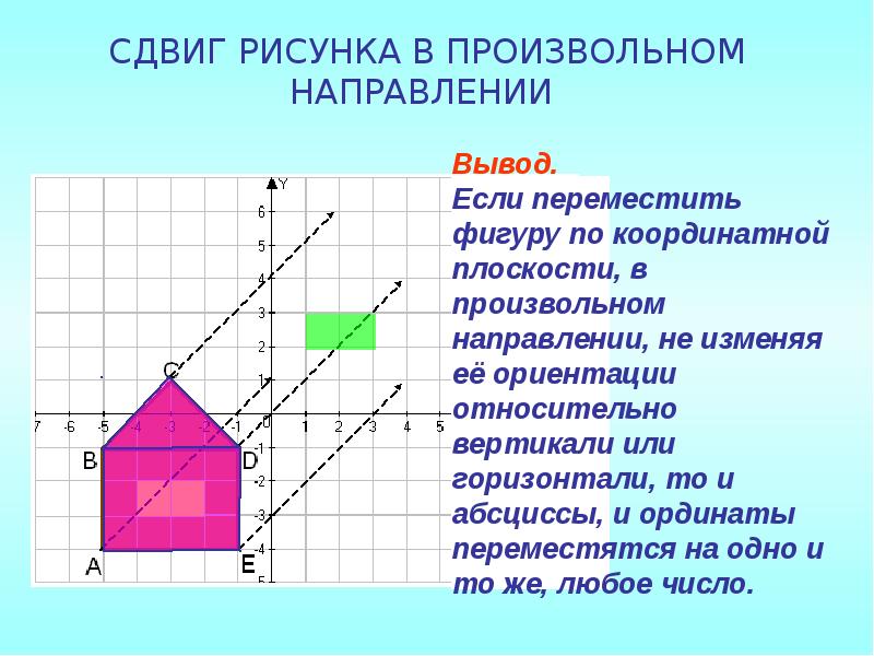 Произвольная плоскость. Симметричные фигуры на координатной плоскости. Произвольная плоскость фигуры. Перемещение на координатной плоскости. Сдвиги на координатной плоскости.