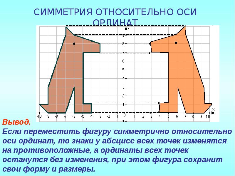 Построение фигур на координатной плоскости презентация