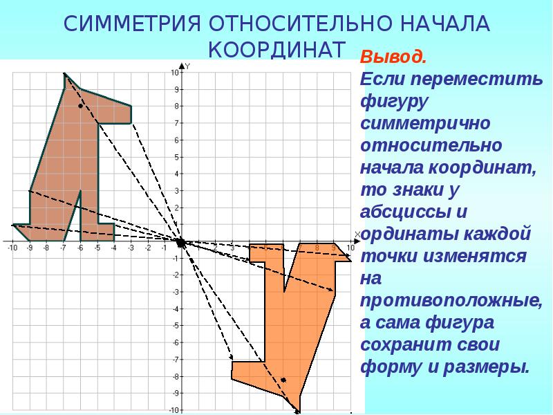 Если изображение главного вида симметрично относительно одной оси то построение ведется от точек