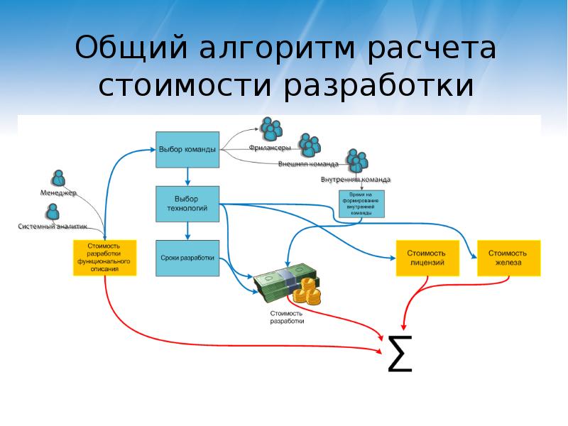 Экономика проекта презентация