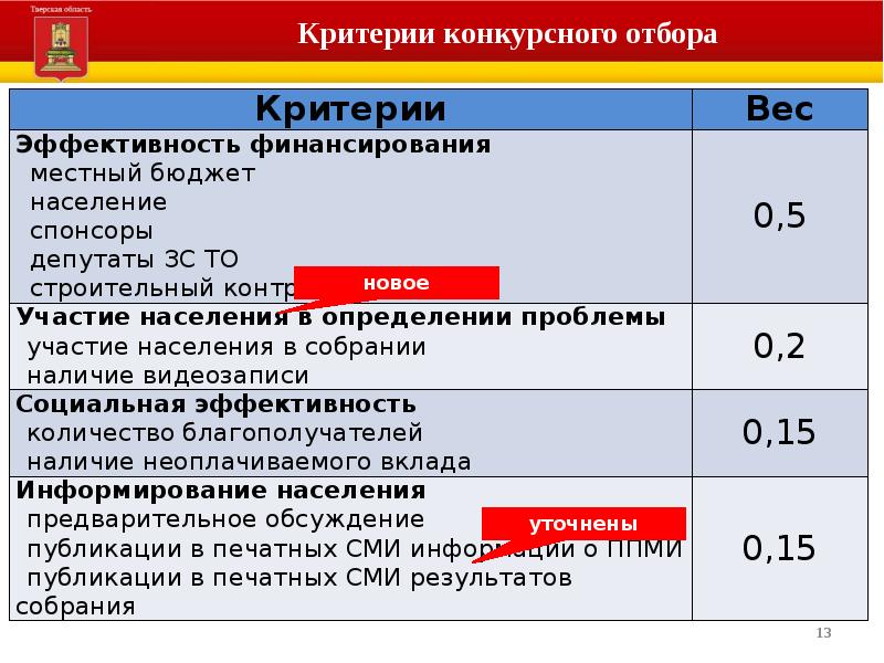 Критерии конкурсного отбора