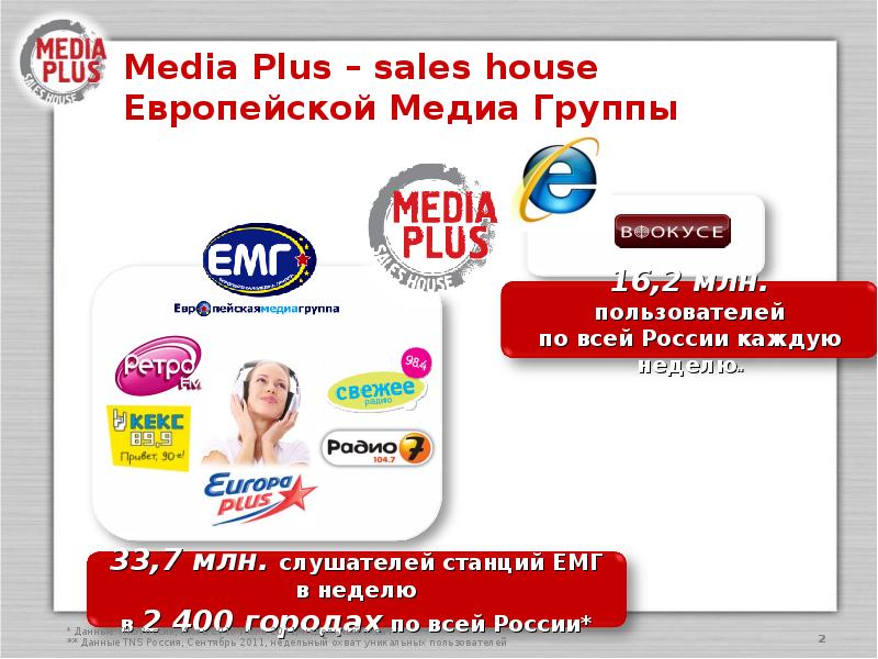 Forums media girls. Медиа плюс. Радио европейская Медиа. Media Plus реклама. Media Plus logo.