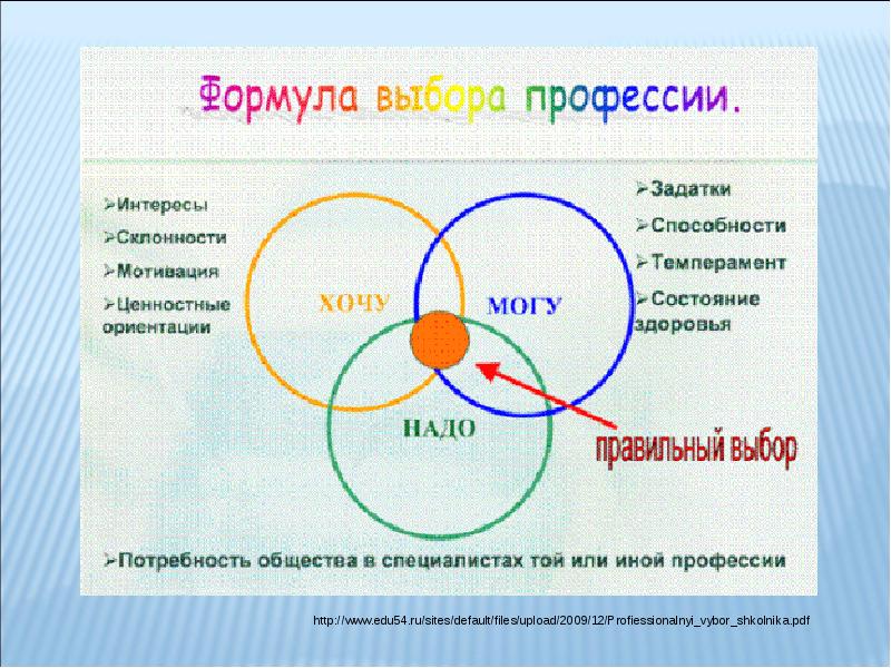 Формула выбора профессии проект 11 класс