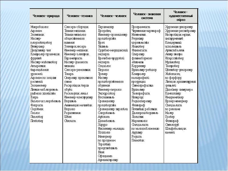 Человек человек и другие типы. Профессии с людьми список. Профессии человек-человек список. Таблица профессий человек-человек. Профессии человек-человек список профессий.