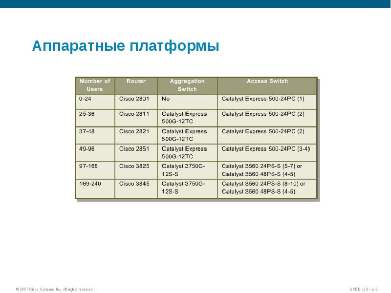 Числа в математике. Платформа какое число. Какое число при счете следует за числом 16. Херн хилл. Spfs на какой платформе.