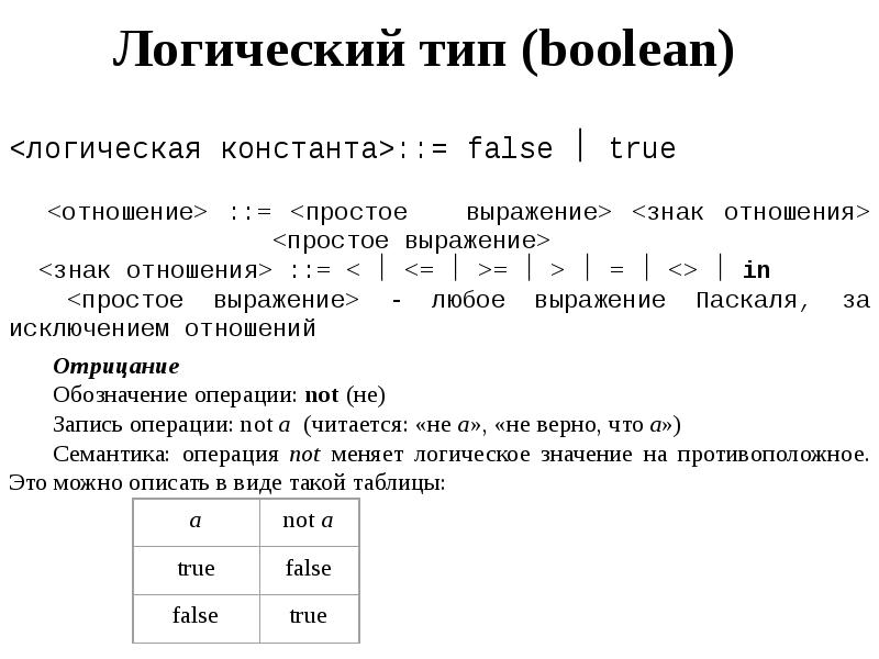 Логический тип данных. Логический Тип Boolean. Логический Тип примеры. Логический Тип Bool примеры. Логический Тип в таблице.