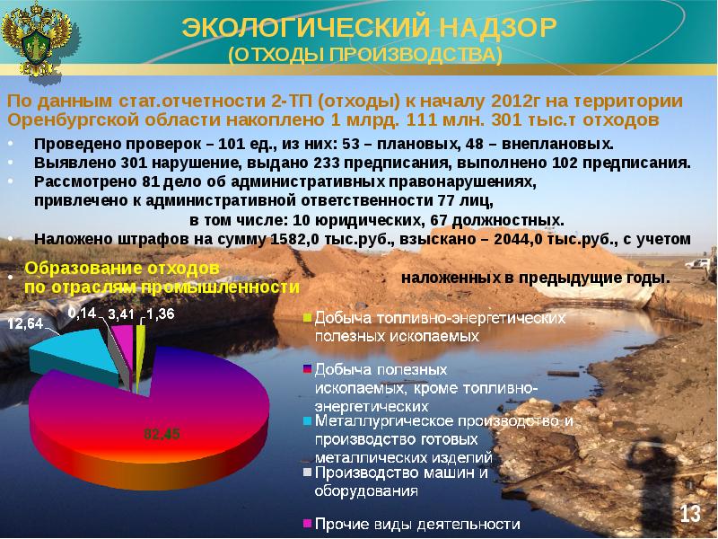 Презентация экология оренбургской области