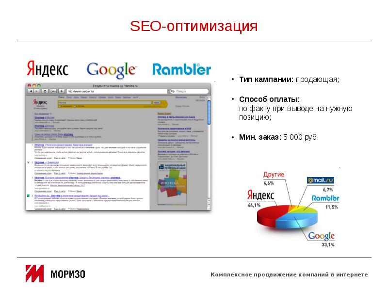 Оптимизация под запросы. Оптимизация яндекса. виды seo.