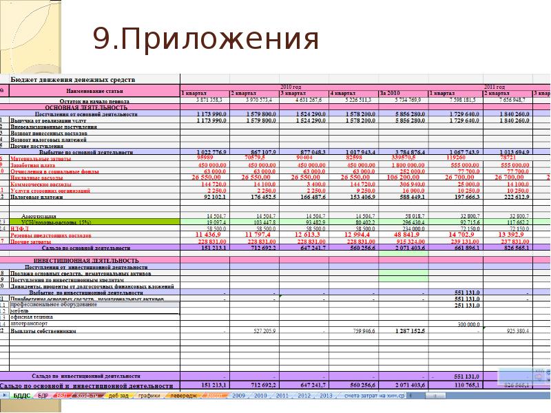 Курсовой проект по бизнес планированию