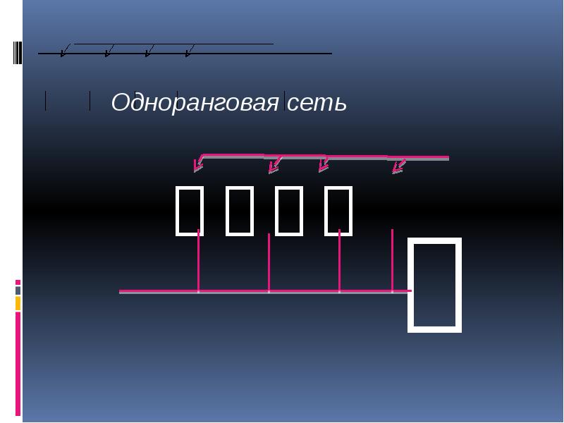 Как устроена компьютерная сеть 8 класс презентация