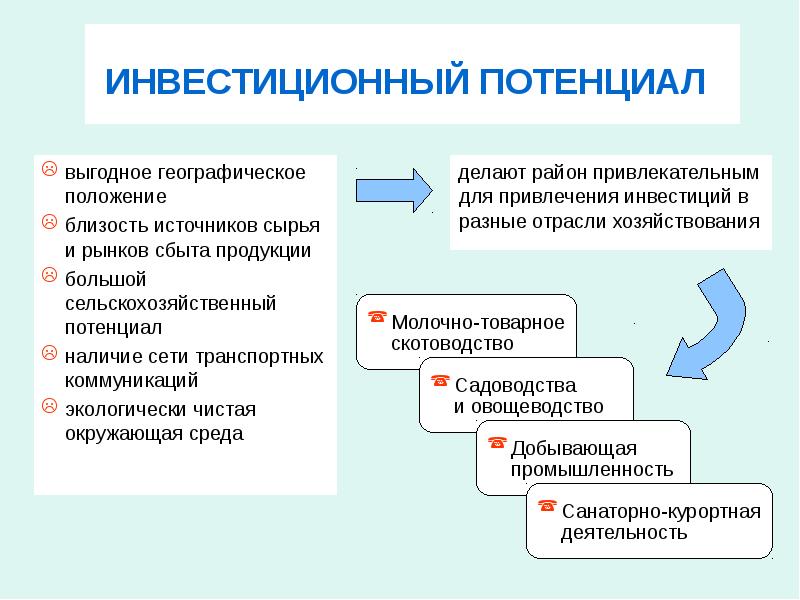 Презентация инвестиционного потенциала