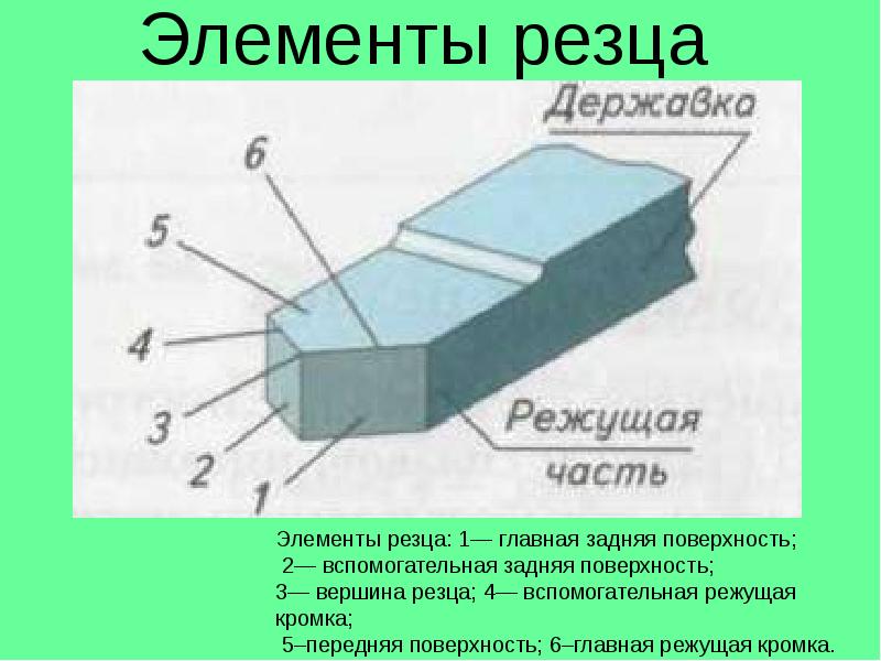 Схема токарного резца