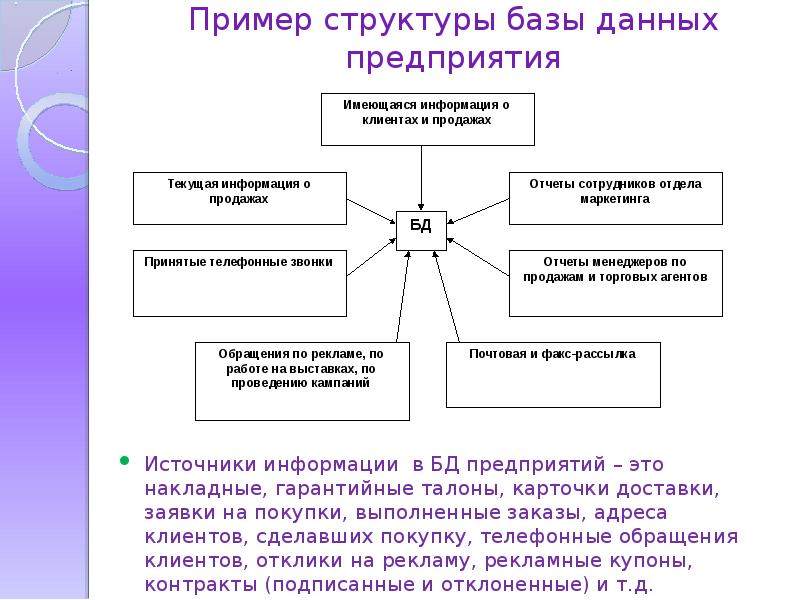 Источники информации предприятия