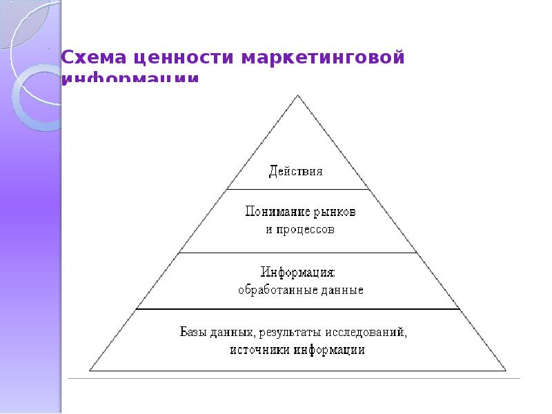 Сделайте структурную схему ценностей