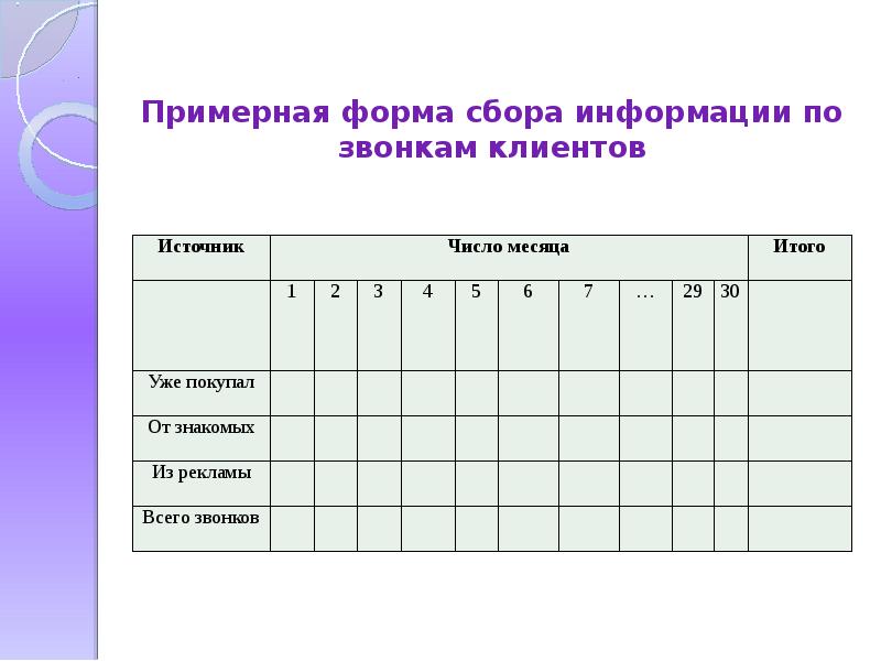 Форма сбора результатов. Формы сбора информации. Сбор информации таблица. Бланки для сбора информации.