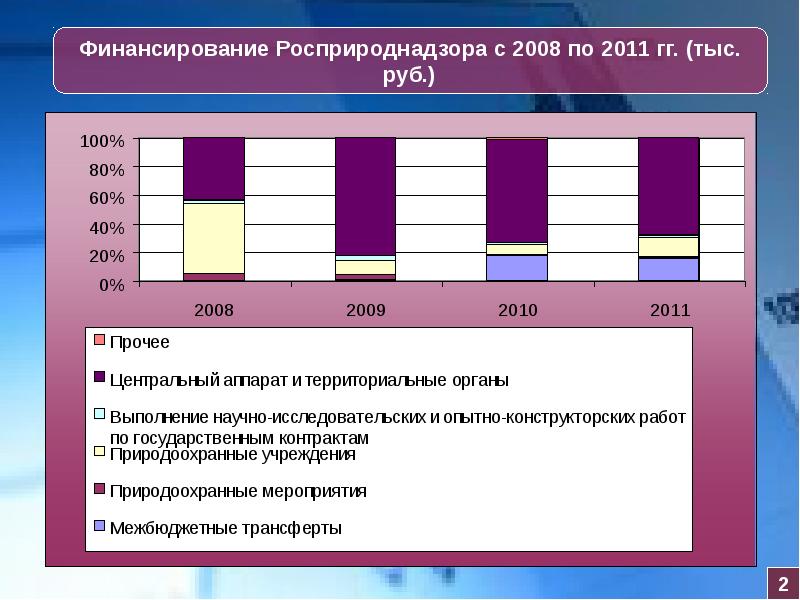 Финансирование пособий график. 3f финансирование.