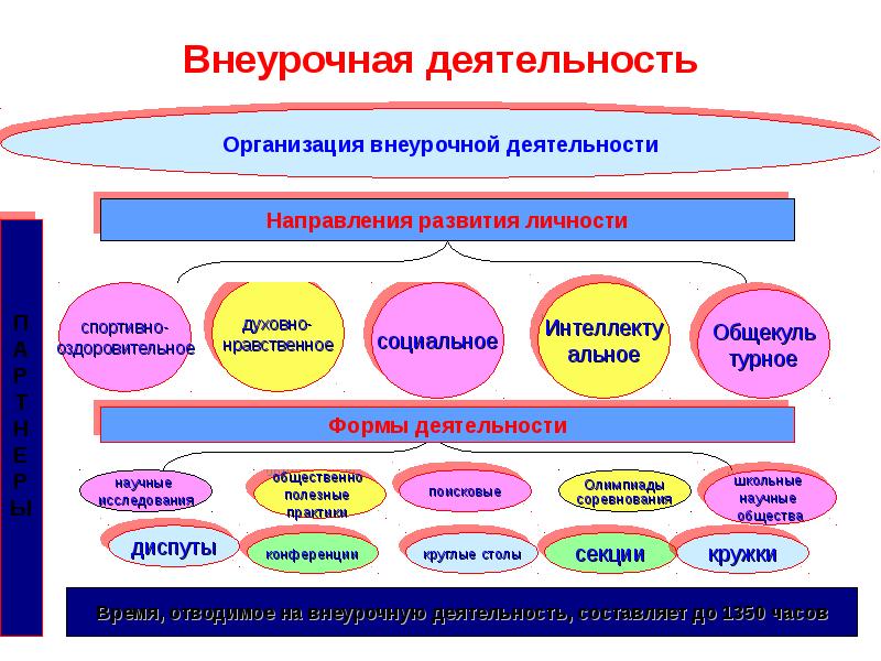 Занятие по внеурочной деятельности