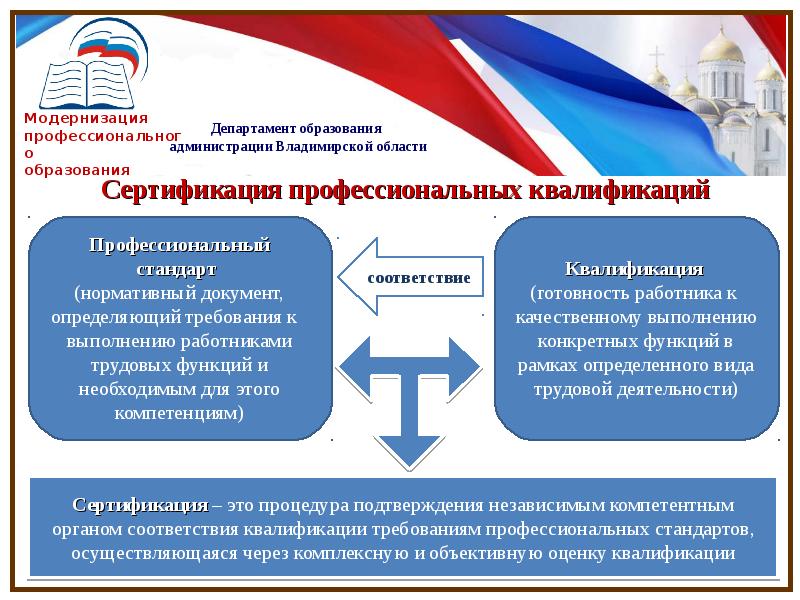 Образ модернизация. Модернизация образования. Модернизация профессионального образования. Формы модернизации в образовании. Процесса модернизации образования это.