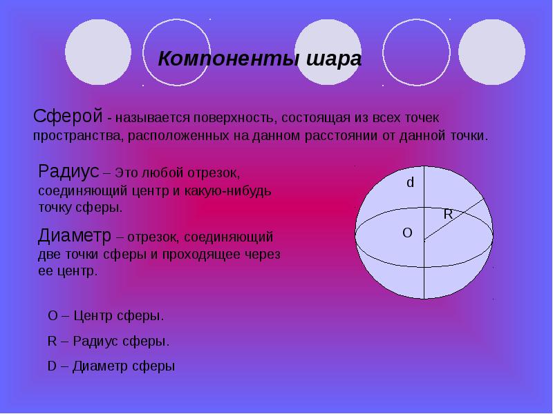 Сферы в стране какие. Центр сферы, радиус сферы; диаметр сферы.. Сфера и шар презентация. Шар сфера геометрия. Радиус и диаметр сферы.