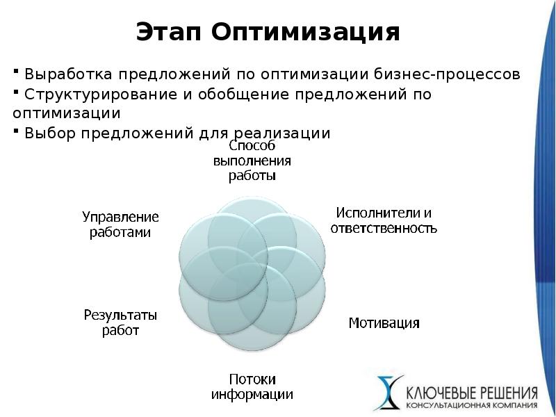 Услуга по оптимизации процесса