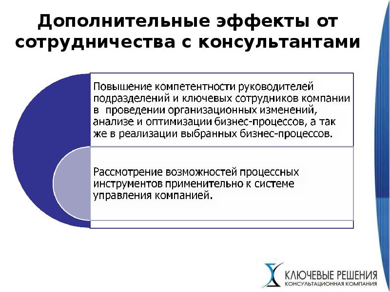 Дополнительные эффекты. Эффект от оптимизации. Компетентность консультанта это. Компетенции бизнес-консультанта. Повышение руководящих компетенций.