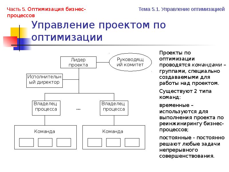 Владелец проекта это