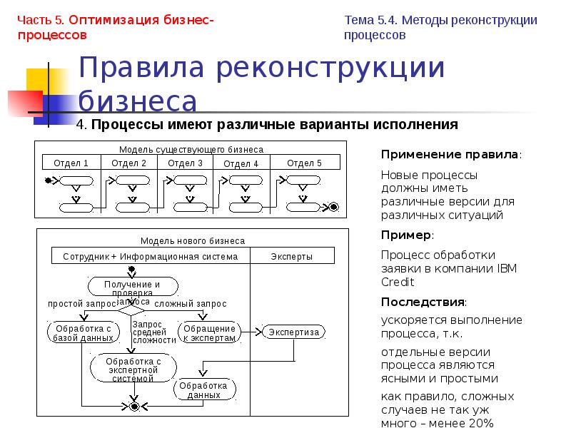 Новые процесса