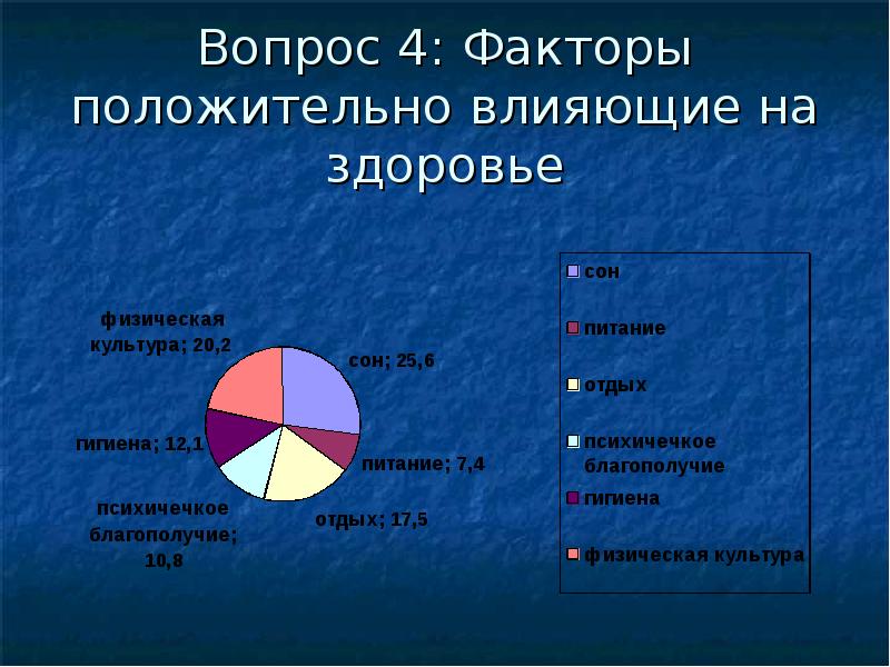 Проект факторы здоровья