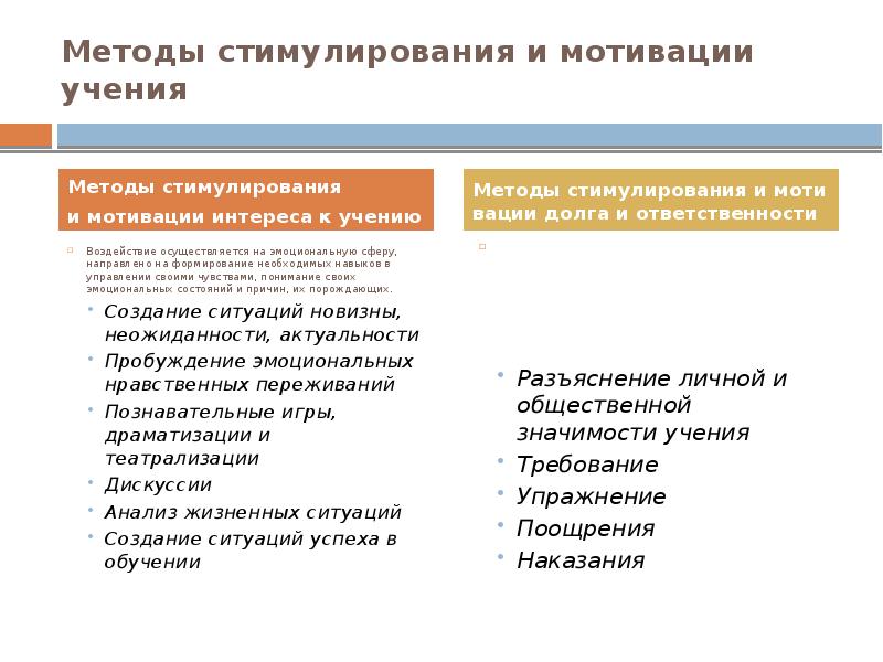 Методы стимулирования