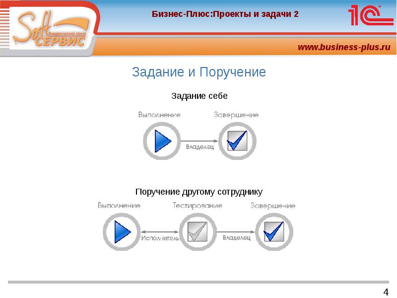 Ооо хардвэрс проект плюс