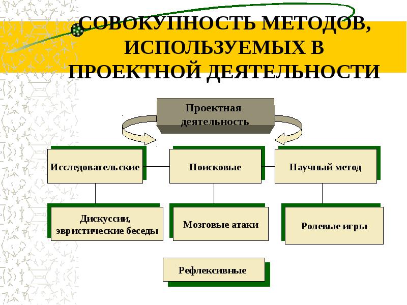 Описание использованных в проекте методов и технологий