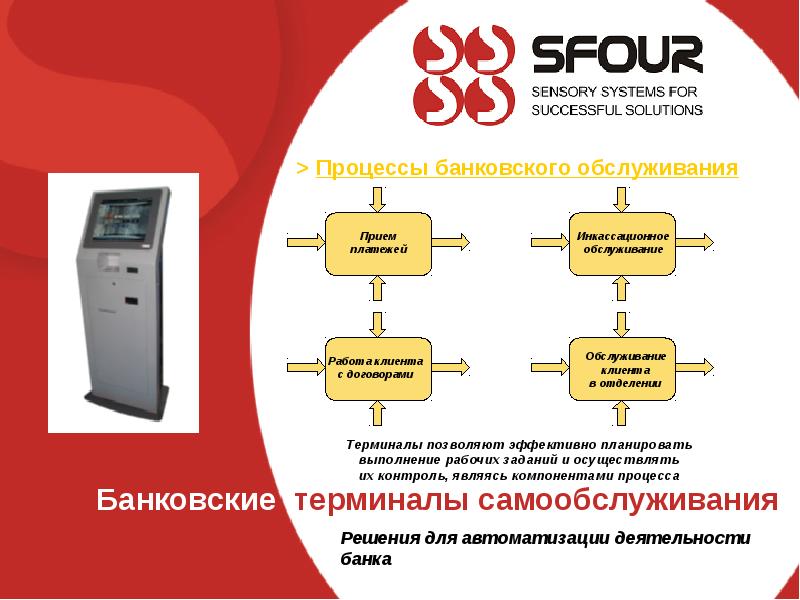 Карта комплексы самообслуживания sw