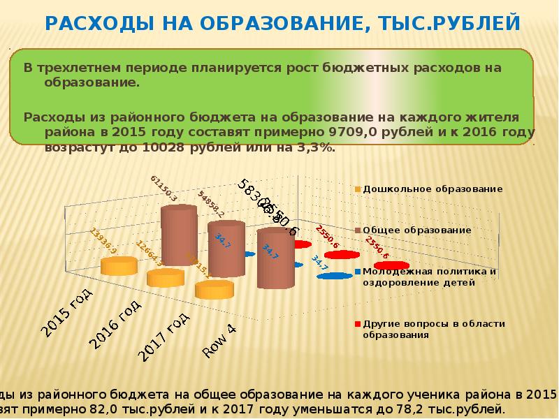 Образование государственного бюджета. Презентация расходы на образование. Рост бюджета. Цели расходования бюджета. Расходы государственного бюджета доклад.