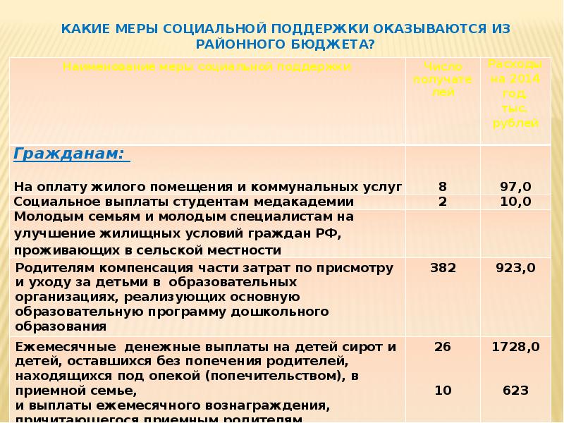 Меры социальной поддержки категории граждан