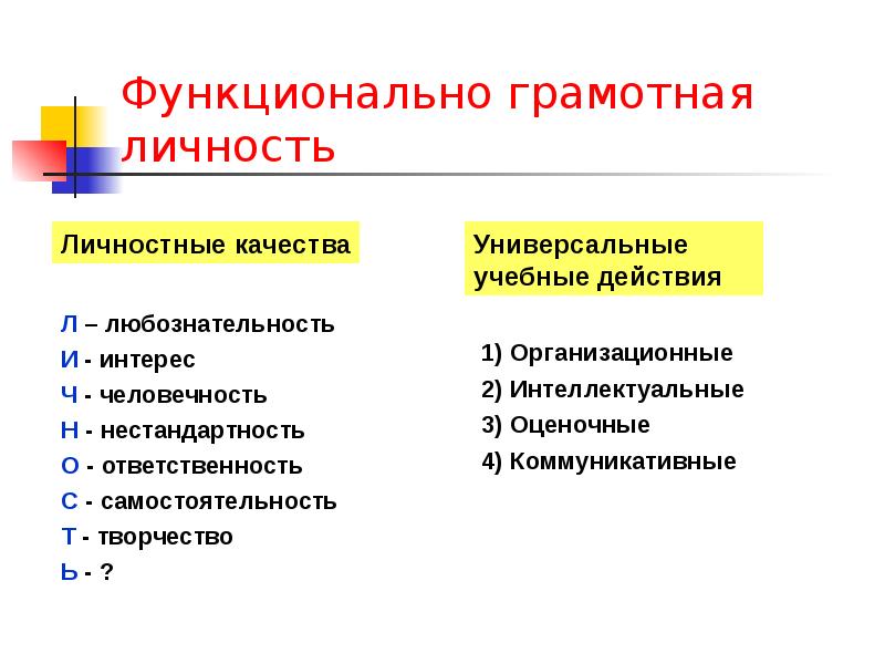 Функциональная грамотность решение. Функционально грамотная личность. Функционально грамотный человек. Функционально грамотная личность это человек который. Функциональная грамотность грамотная личность.