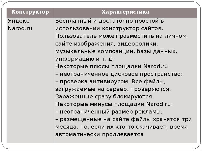 Достаточно проста в использовании. Достаточно проста в использовании