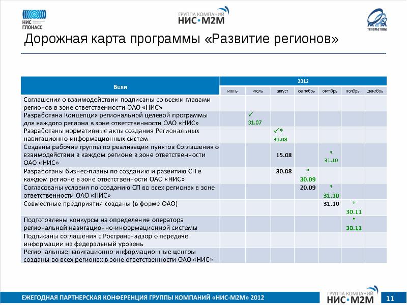 Дорожная карта проекта в excel