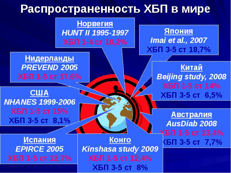 Презентация на тему хроническая болезнь почек